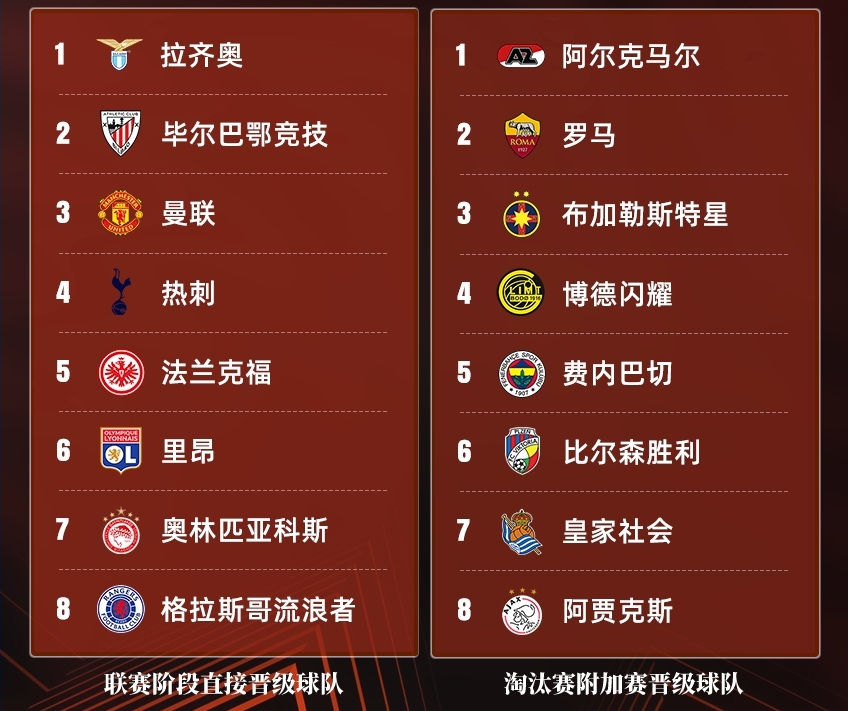 mk体育app关于新疆广汇发布备战花絮，今夜调整名单，欧联任务艰巨，球队文化再被提及的信息